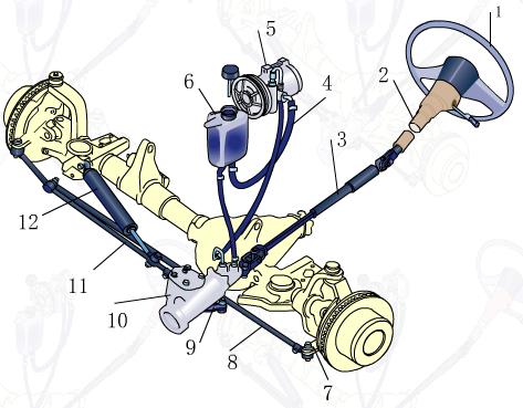 ②制动器磨损导致无法达到动平衡;①方向盘,转向管柱,转向器,转向节