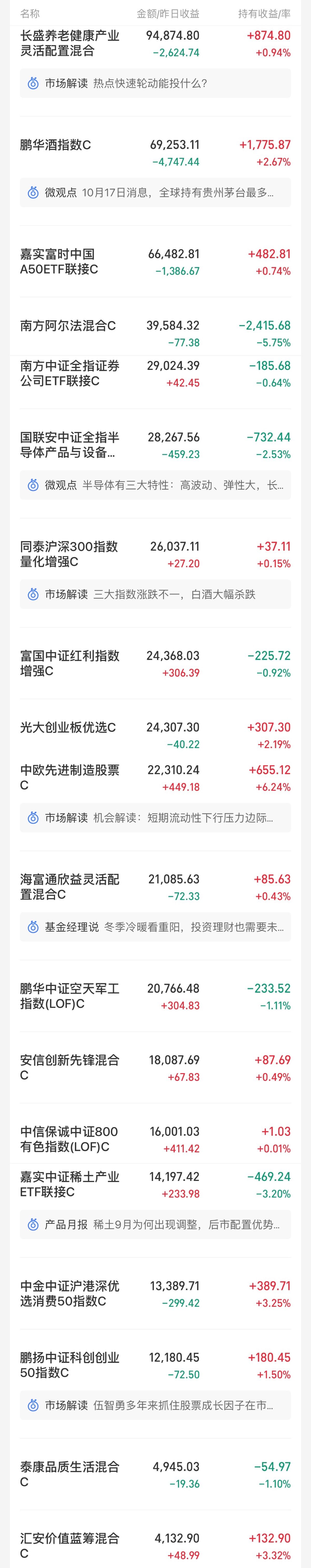 实盘收益率回撤，白酒医药还有机会