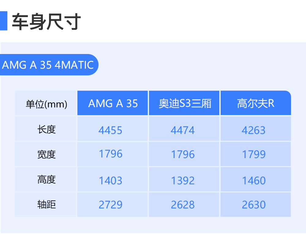 测试AMG A 35：谨以此车献给那些具备M潜质的热血青年
