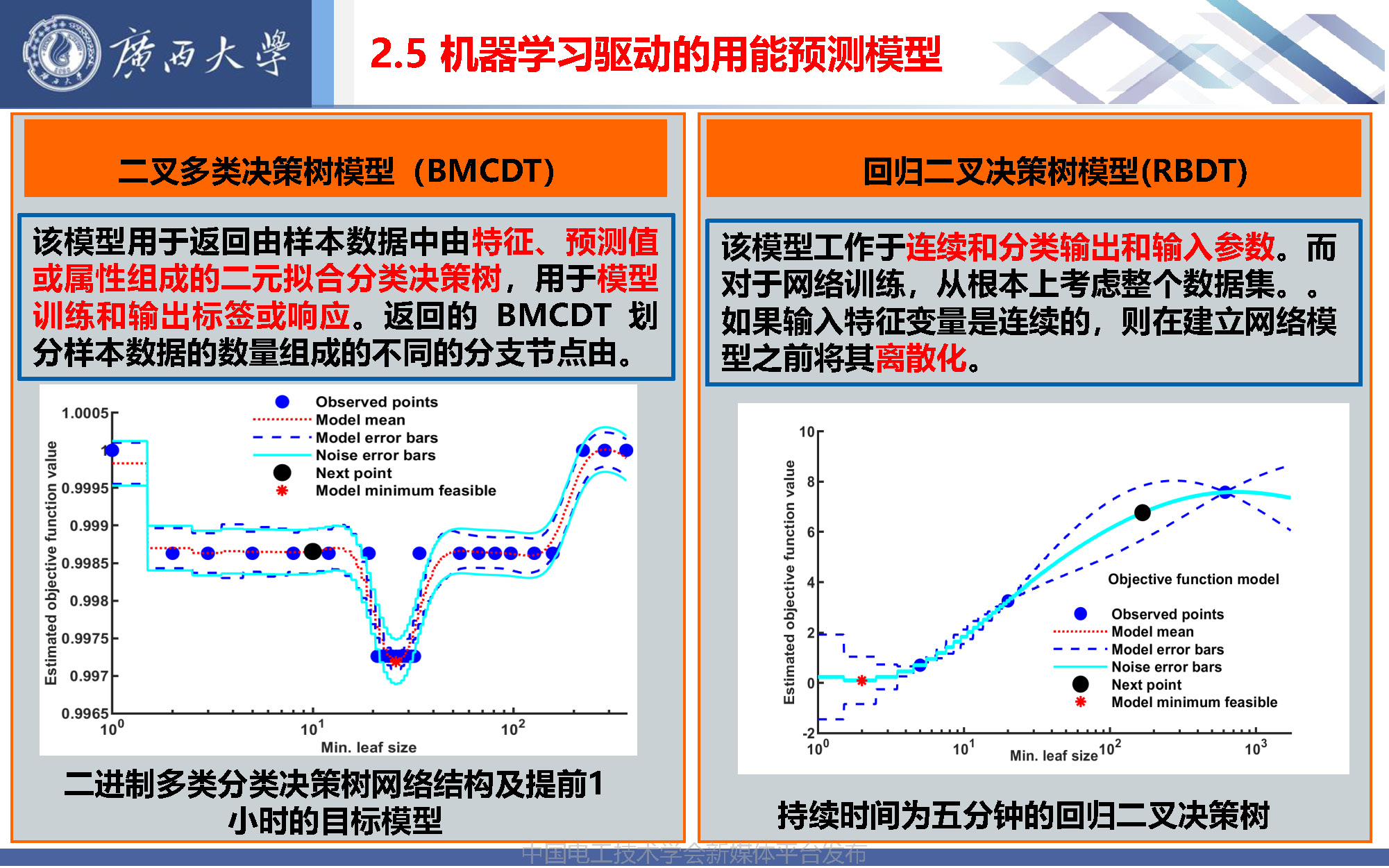 廣西大學張冬冬副教授:智慧園區(qū)用能預測與綜合能源的多目標優(yōu)化