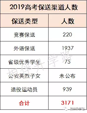 不用高考，直通大学！最新保送名单公布，全国这些神校最厉害