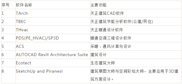 工业软件集结，你用过几个？