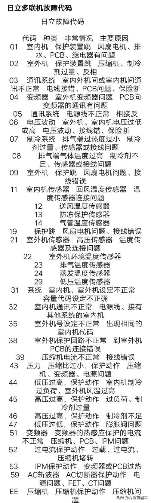 空气能故障代码