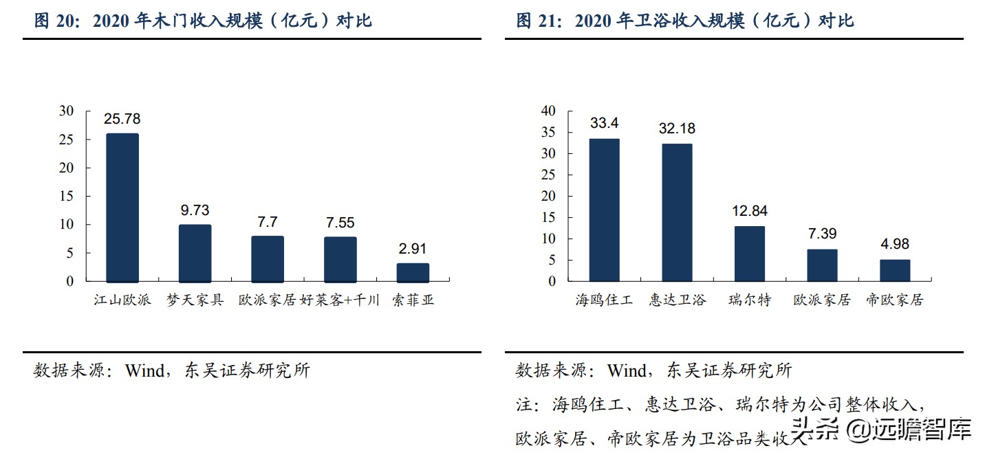 整装家居：四种模式全面对比，哪种能让顾客、装修公司和企业共赢