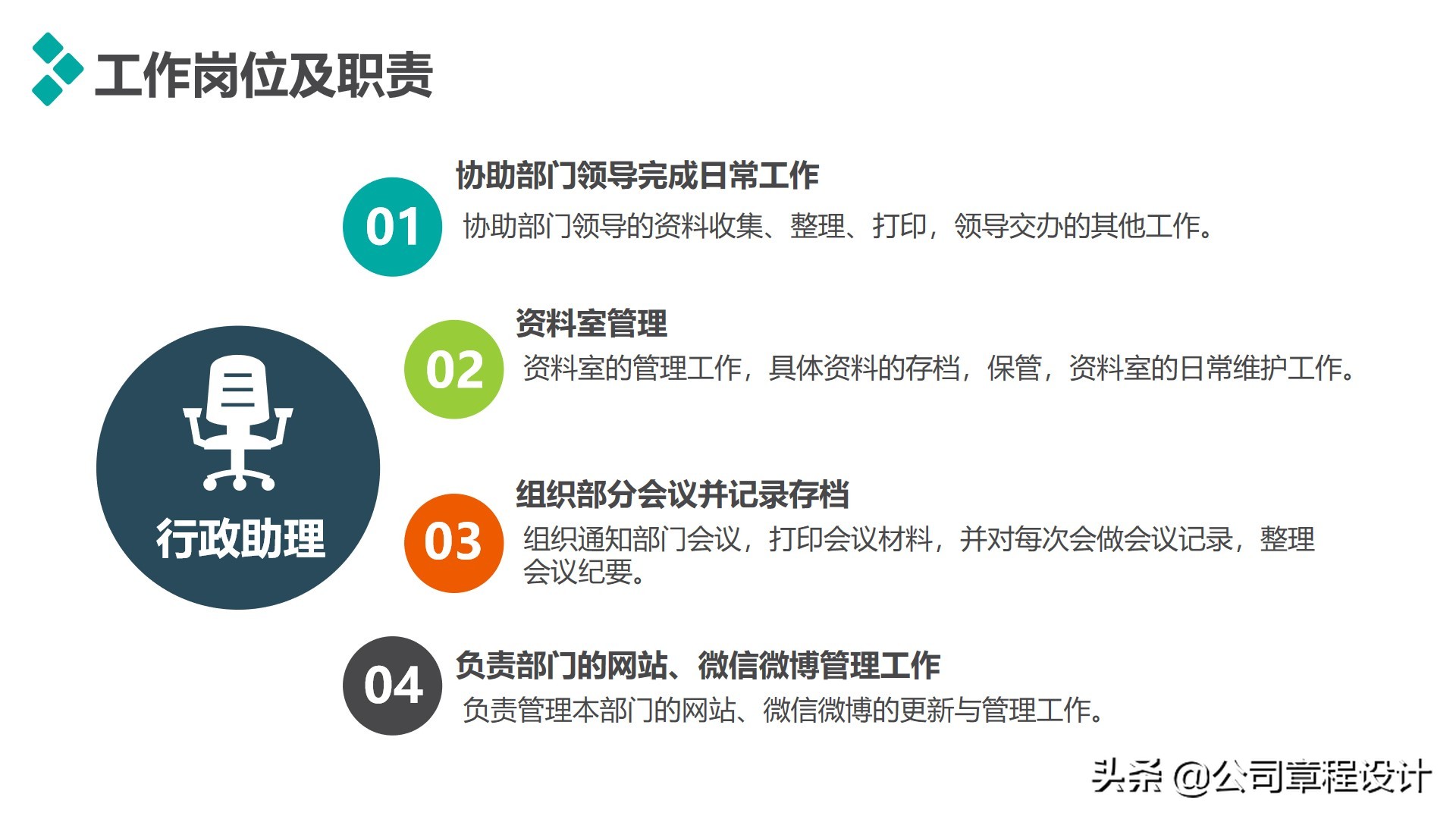经典职业规划及个人述职（PPT模板）
