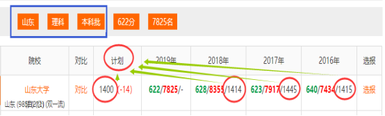 如何抓断档，实现低分高就？