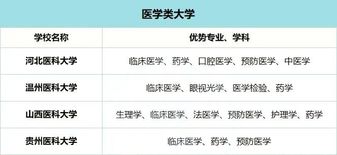收藏！普通大学里的王牌专业一览表！考上你就赚了