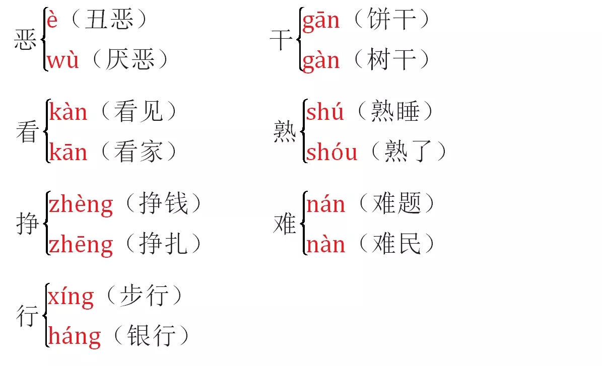 反義詞借—還 新—舊害蟲—益蟲 可惡—可愛雪白—烏黑 熱鬧—冷清可