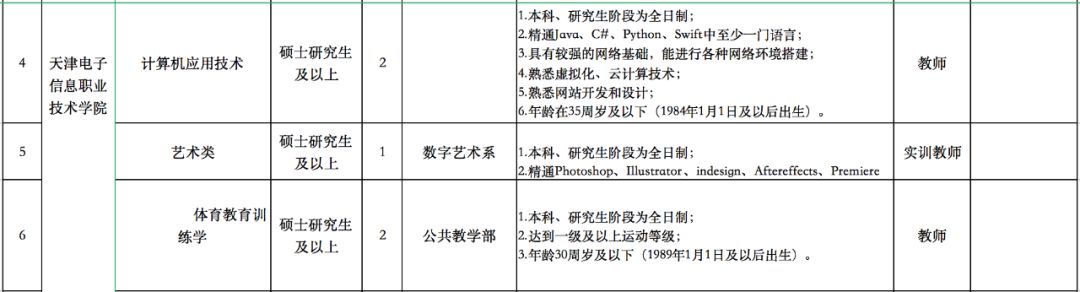 天津大批事业单位招聘了！高中可报、不限户籍、包吃包住工资高