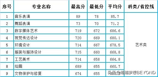 太原理工大学2021年山西省本科各专业录取分数统计