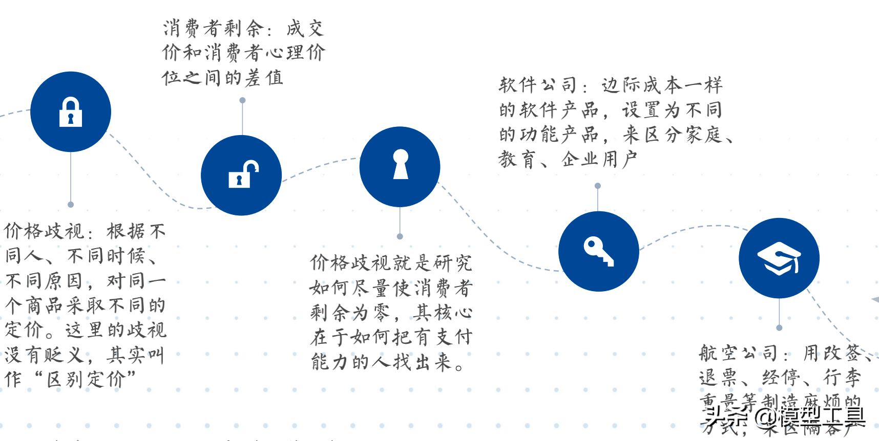 运营的3个层面，让你轻松获得忠实用户