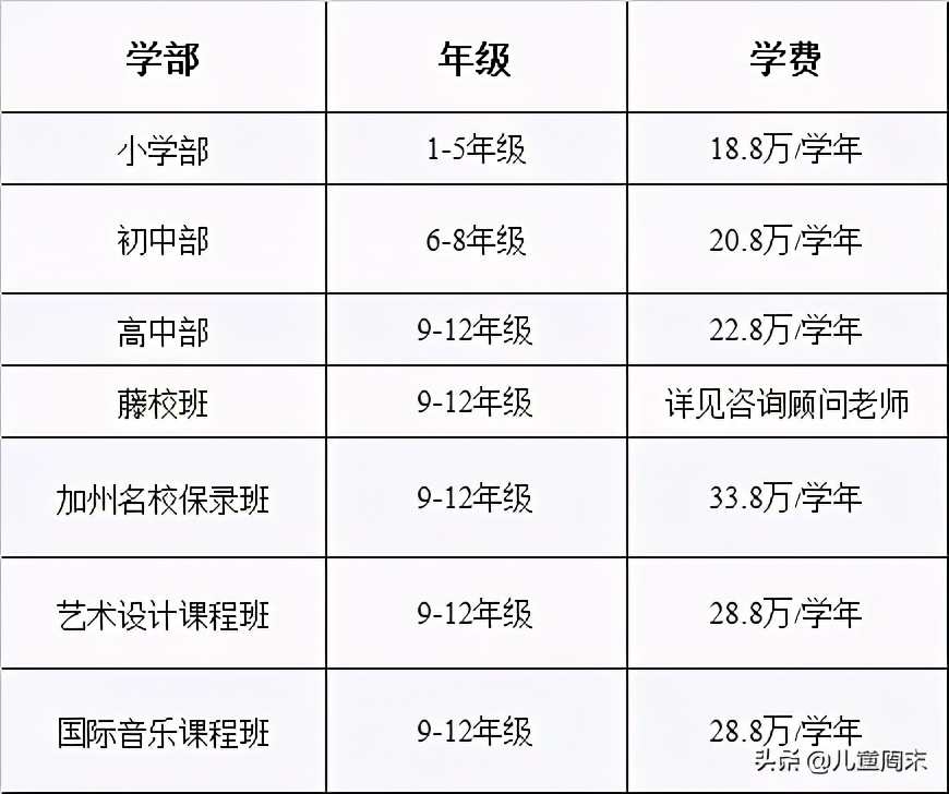 深圳十大私立贵族学校排名，十大私立贵族学校哪个好进(附2022年最新排行榜前十名单)