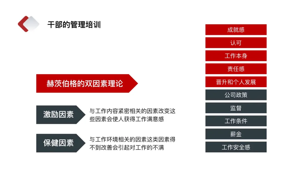 中层管理干部培训PPT