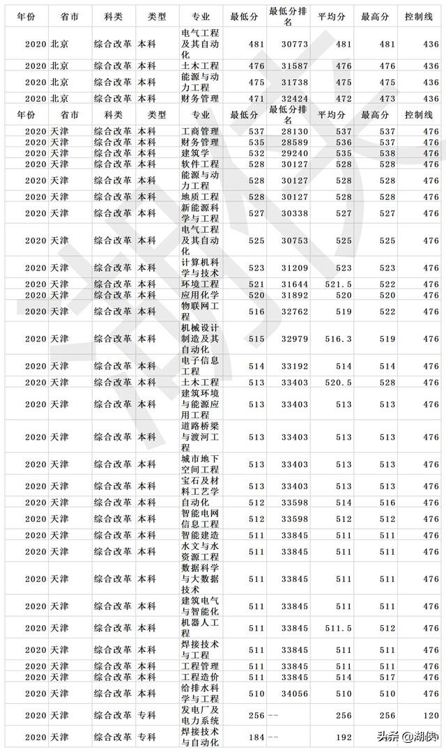 长春工程学院是几本?长春工程学院什么档次(图6)