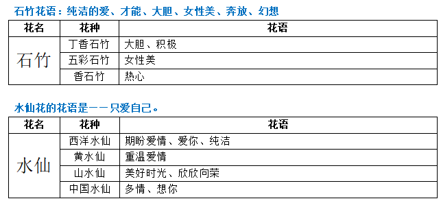 不灭忍的花语和寓意（详解不灭忍花语代表的含义）