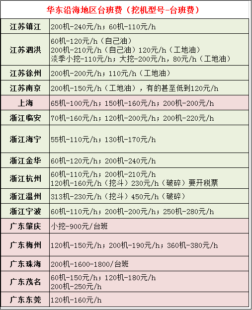 搞挖机要赚钱了！赶快预定驾驶员，买挖机去！