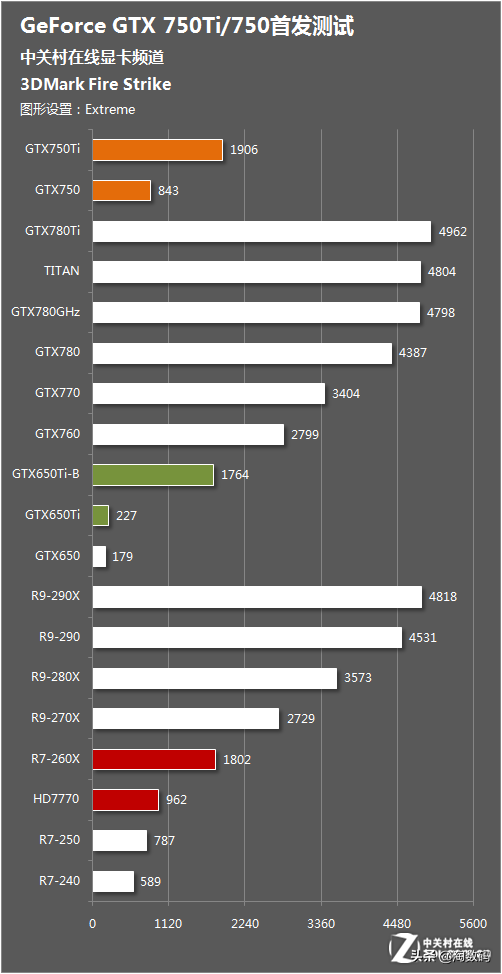 又见假冒卡？108块钱买张GTX1050 3GB显卡，看看是否翻车