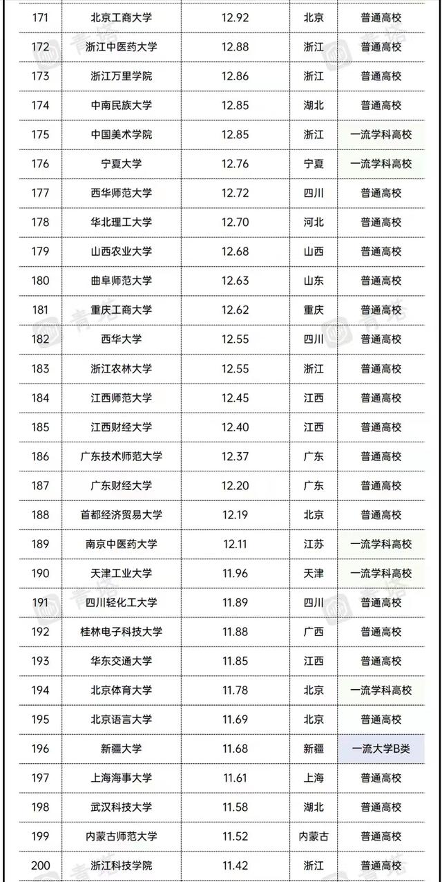 2021全国高校经费排名：17所大学超百亿，东南大学、西交大进前10