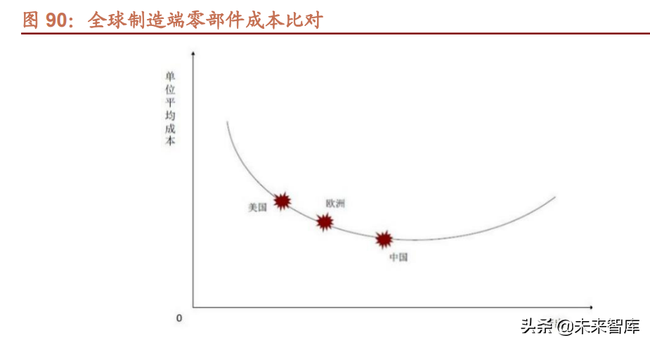 汽车行业研究及2022年投资策略：智能化、电动化加速发展