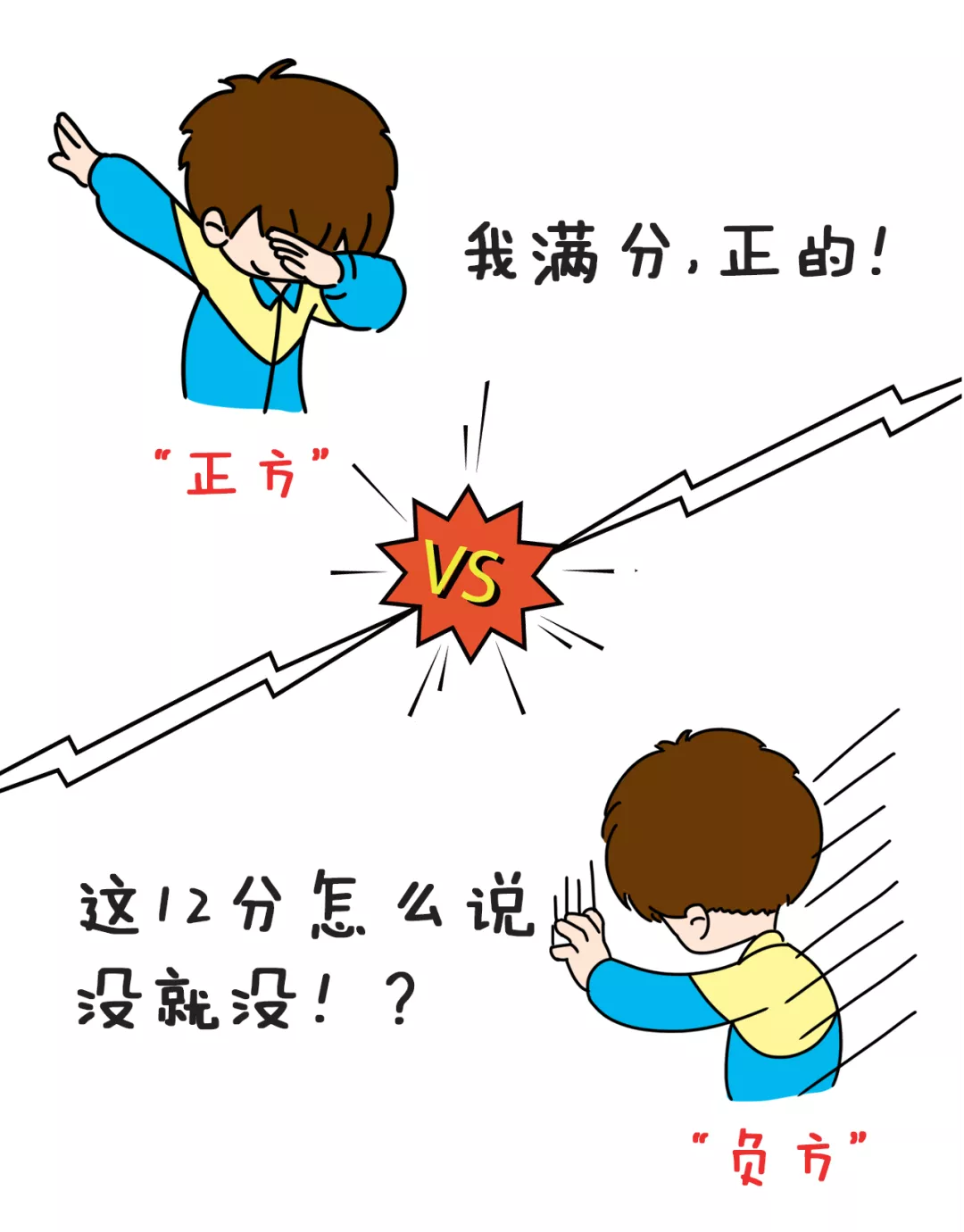 “交管12123”满分教育流程图解