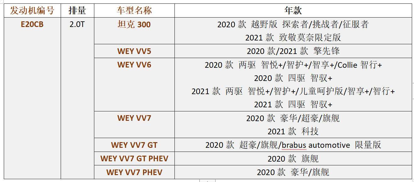 长城e20cb发动机详解「如何正确看待中国发动机的自主研发技术」
