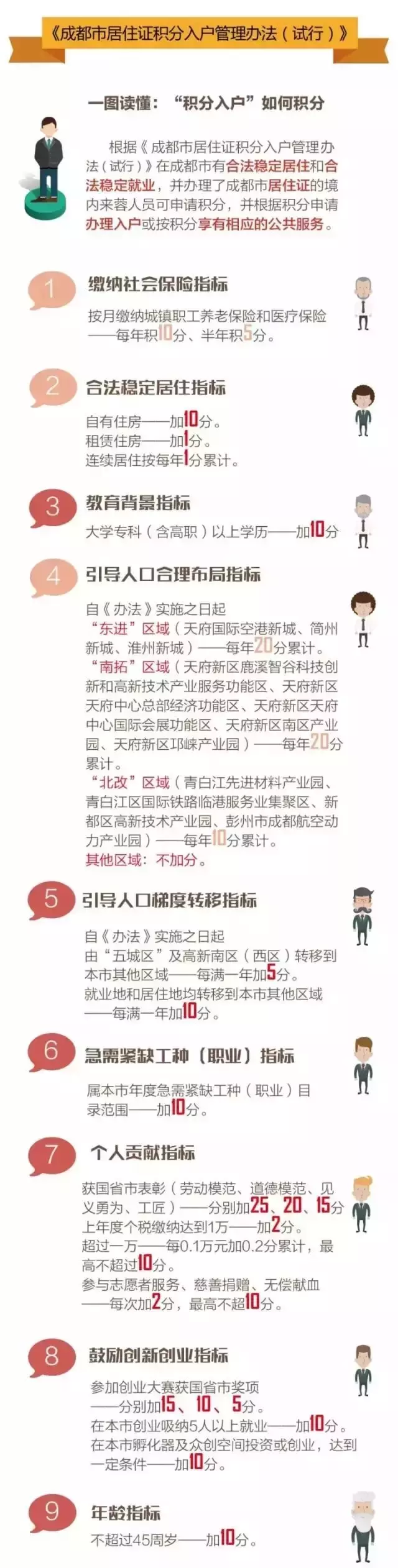 成都积分落户公布倒计时！这件事别忘了做！附查询地址和申请指南