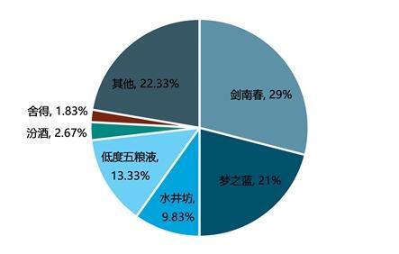 浙江十大名酒盘点：盘点浙江省著名白酒品牌及地方特色酒类排行榜