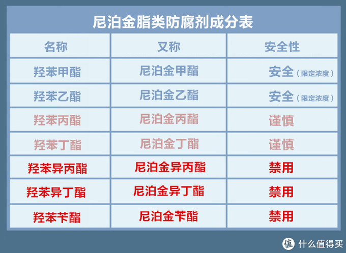 聊聊我在用且多次回购的10款化妆水，控油祛痘、补水美白都有