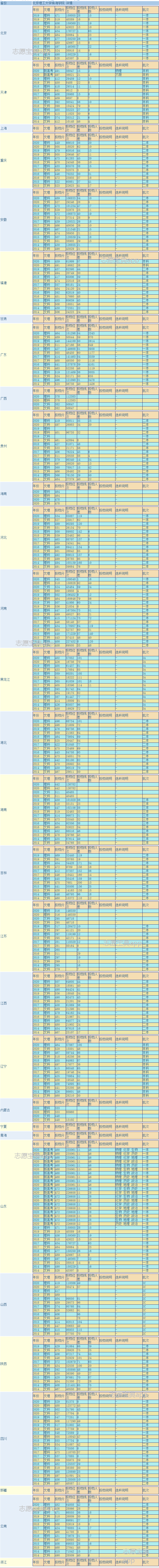 北京理工大学珠海学院好不好？学费贵吗？