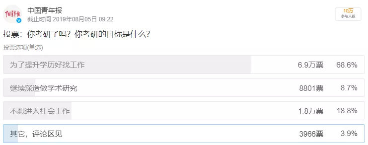 教育部官网公了2020年全国硕士研究生招生考试初试时间