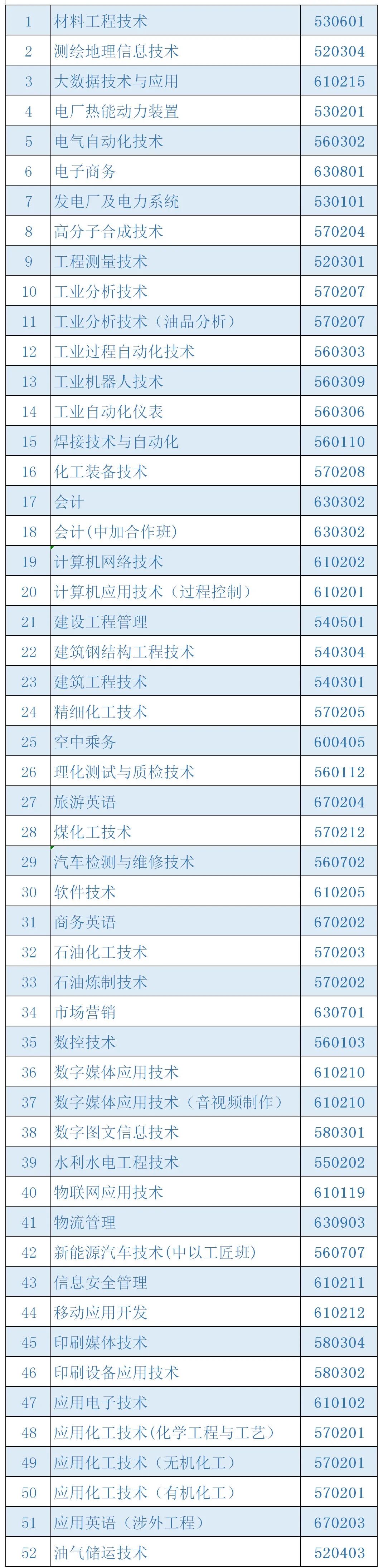 2020年兰州石化职业技术学院综合评价及中职升学考试招生报考指南