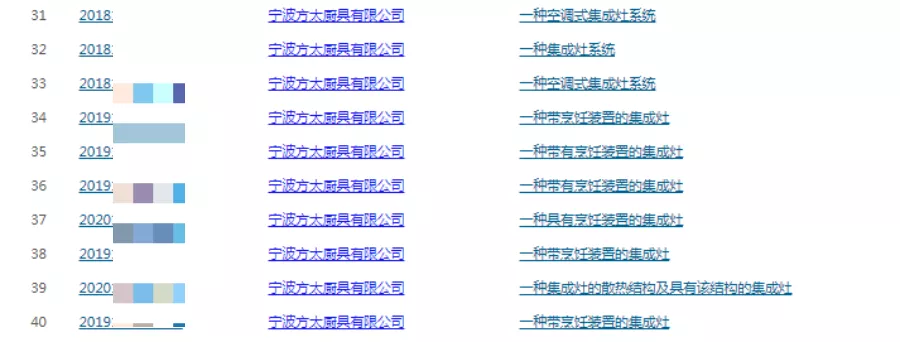 「方太」为何入选集成灶排行榜？还申请了60多项集成灶相关专利？