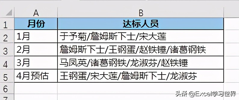 Excel单元格内容拆分方法详解