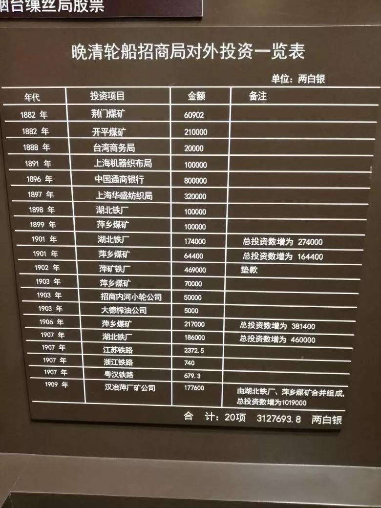 同我一起去旅行：安徽篇——合肥！