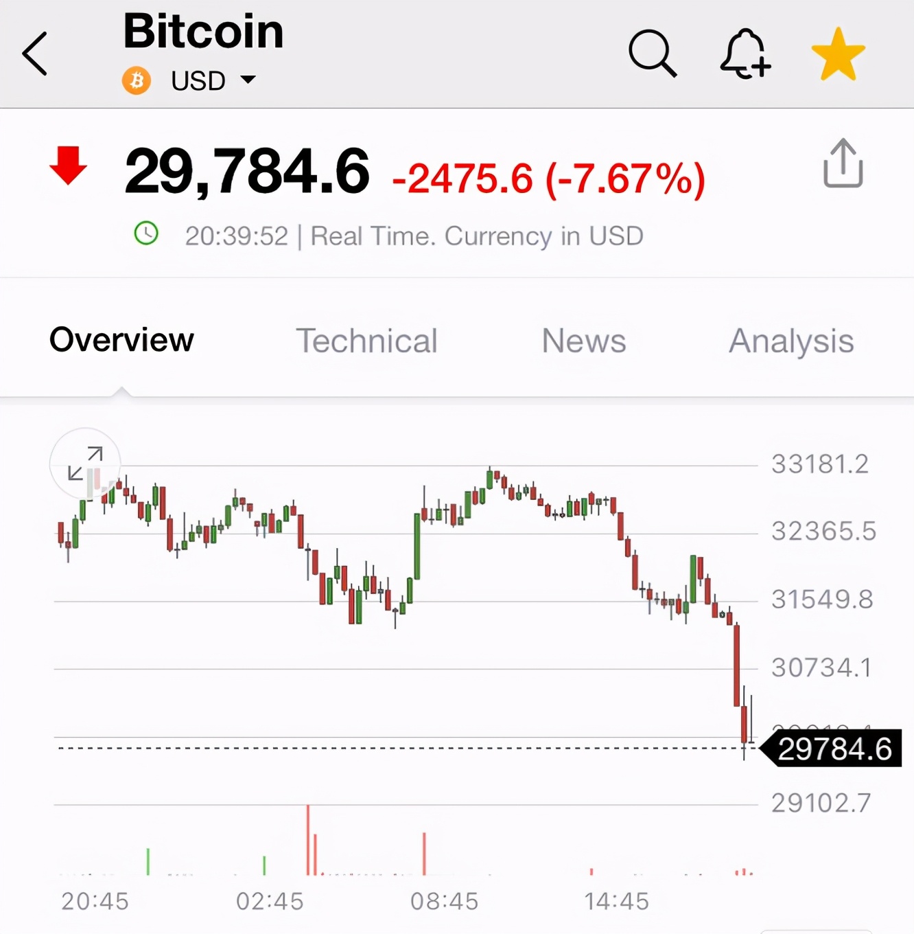 比特币一夜暴跌崩盘！全球最大矿场断电关机，韭菜：都怪中国