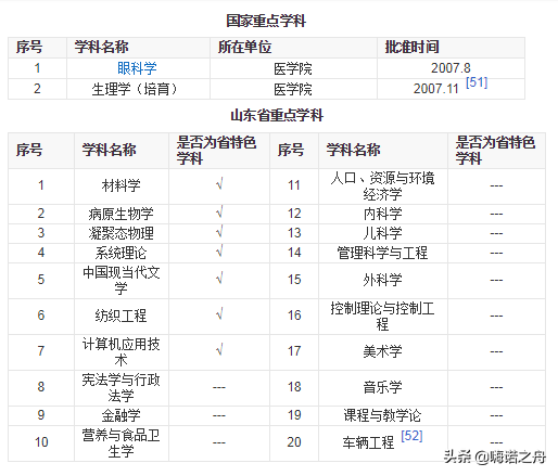 2018年青岛大学在各省文科、理科录取分数线