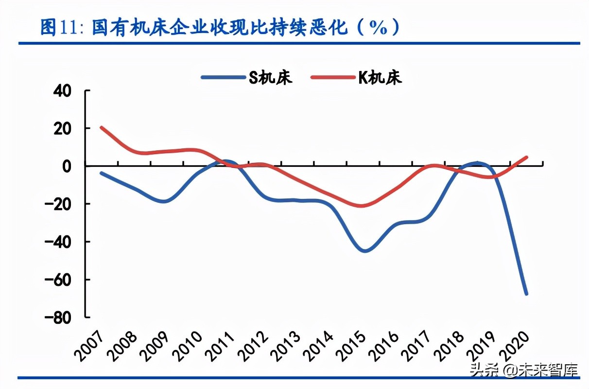 机床行业深度报告：高端机床国产化蓄势待发，民营企业崛起