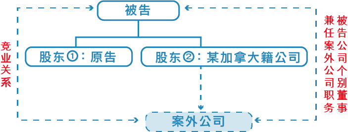 干货收藏 | 开公司你必须知道的那些事之“股东知情权”