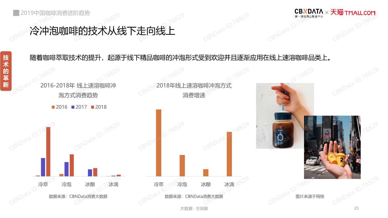 中国咖啡消费趋势深度洞察报告2019