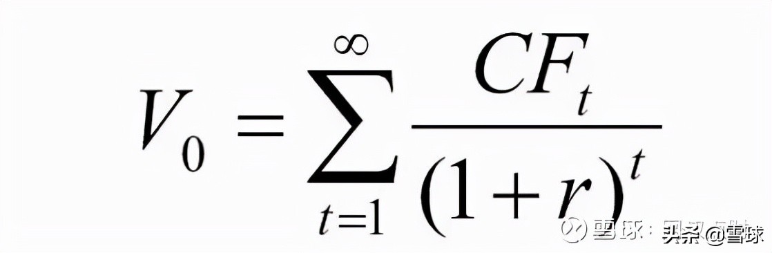 万字干货！一篇文章帮你搞明白估值，解读市盈率、市净率、市销率
