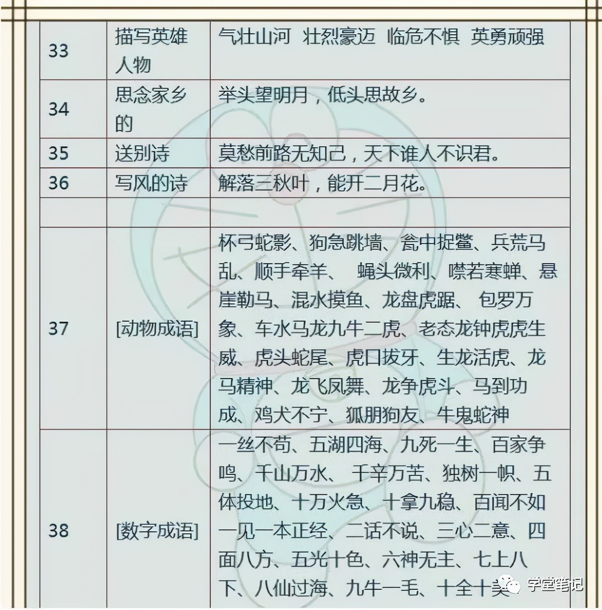 成语、佳句+名人名言+俗语谚语！为孩子收藏，6年不用买资料