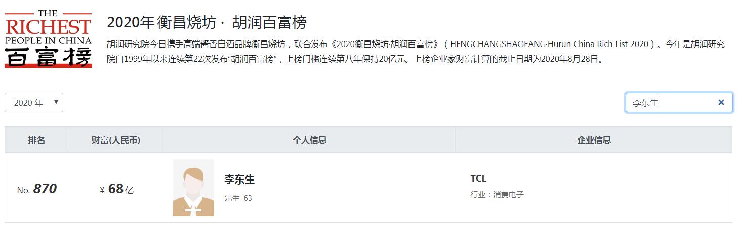 惠州8位大富翁，电池大佬身家3百亿？TCL老板财富逆势大涨