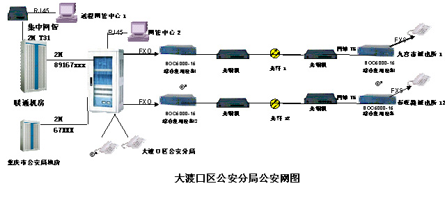數字程控電話交換機的配置(各種原理圖超詳細實用)一