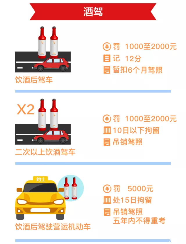 汽车违章怎么处罚？给您整理了常见违章处理一览表！（建议收藏）
