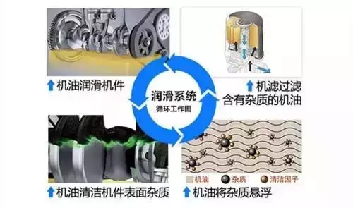 10块钱的机油滤芯和50块钱的有什么区别?拆开给你看