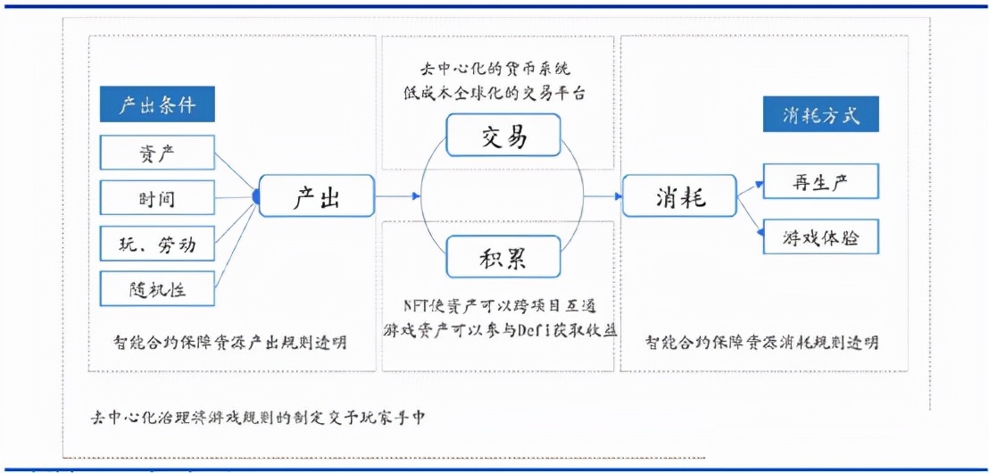 游戏行业与GameFi研究报告