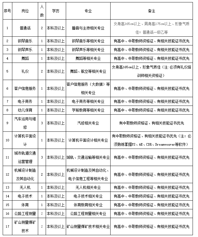 贵州4月最新招聘！事业单位、学校一大批好单位统统都缺人~