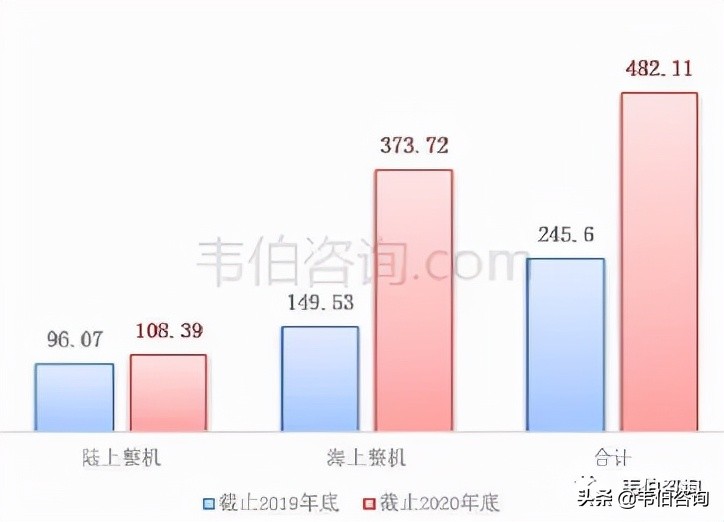 数说风电：2021年中国风电龙头企业电气风电业务简析（多图）