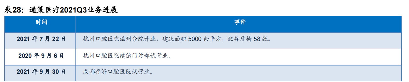 医药行业分析：板块分化，CXO和生物制品保持高速增长