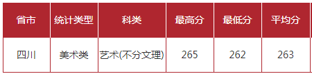 合肥工业大学2021年最新招生计划公布，艺考政策解读录取成绩